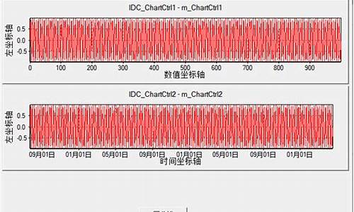 chartctrl 源码